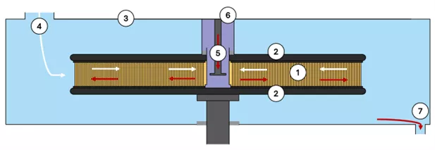 Schemat aparatu RPB
